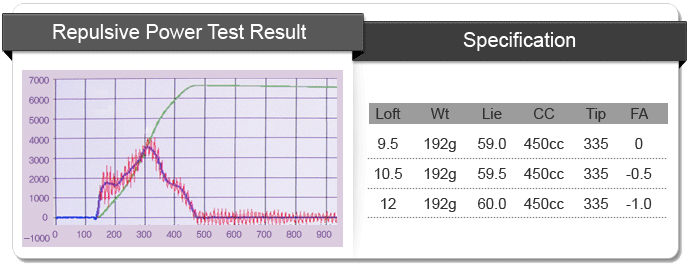 Repulsive Power Test Result & Specification image