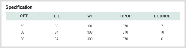 Repulsive Power Test Result & Specification image