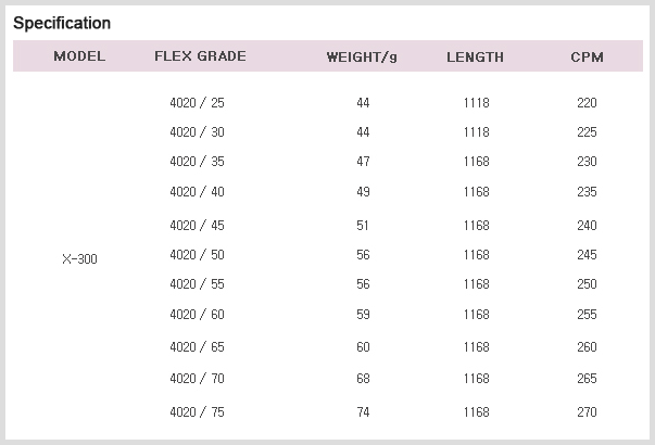 Repulsive Power Test Result & Specification image