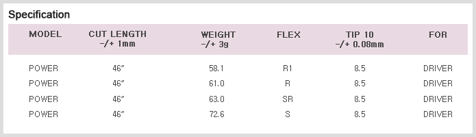 Repulsive Power Test Result & Specification image