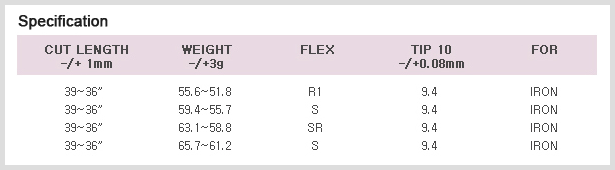 Repulsive Power Test Result & Specification image